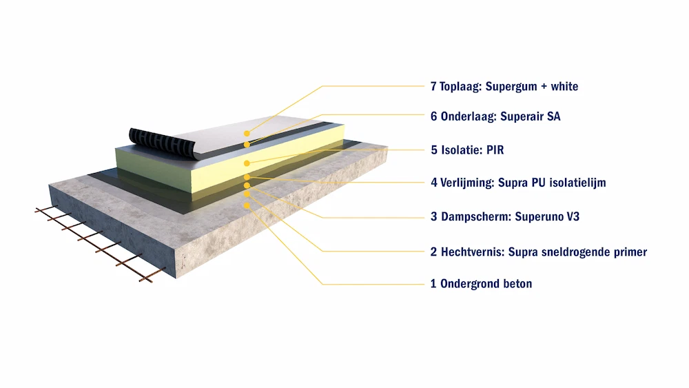 deschacht witte roofing illustratie