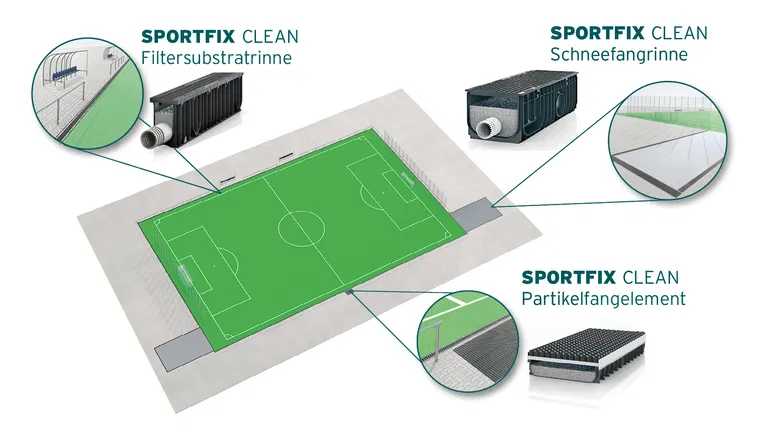 afvoergeulen sportinfrastructuur